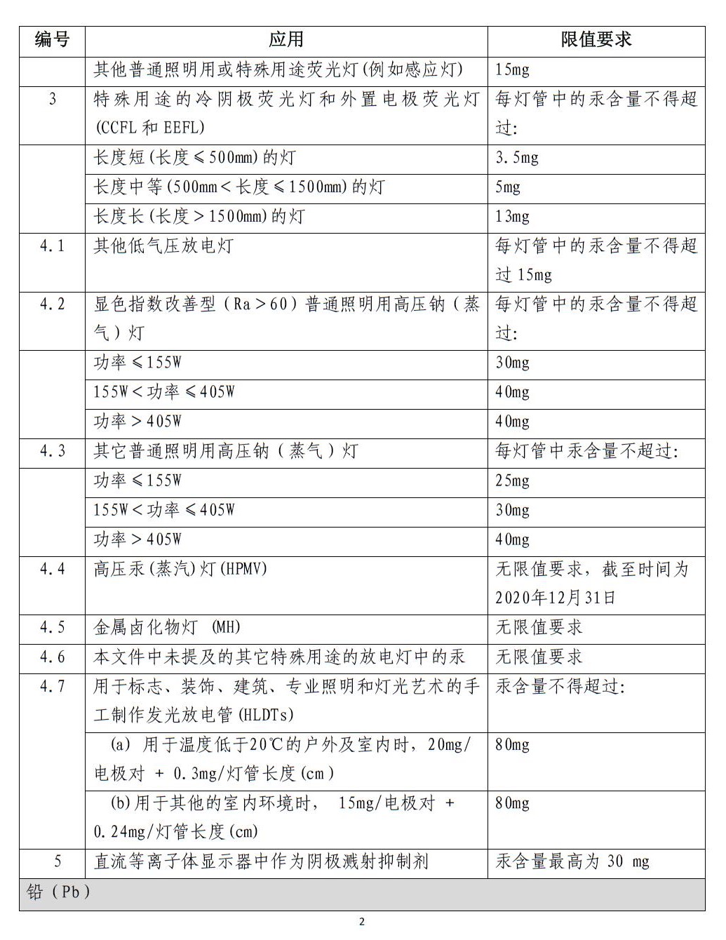 附件二2.jpg 附件二2.jpg