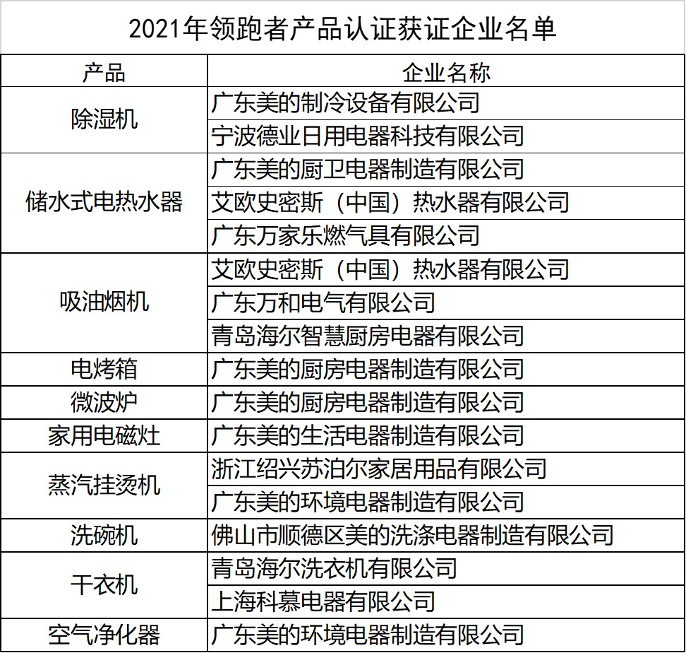 表格2.jpg 表格2.jpg