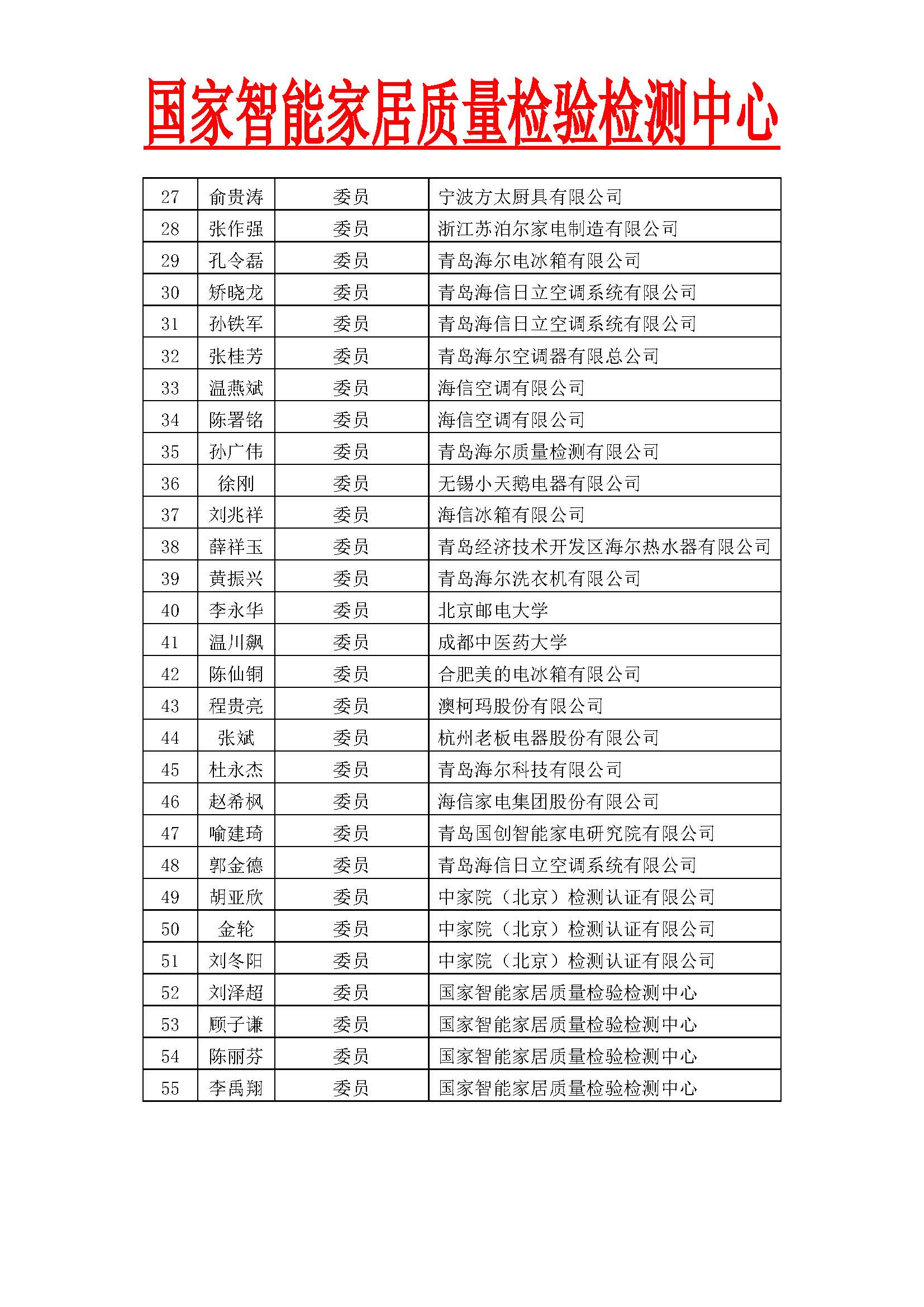 第一届智慧家庭大模型专委会组成方案_页面_2.jpg 第一届智慧家庭大模型专委会组成方案_页面_2.jpg